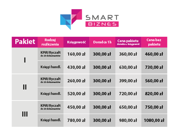 Smart Biznes - pakiet księgowości